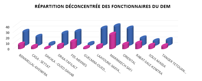 deconcentre01-2020-Fr.png